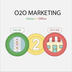 o2o marketing,Online to Offline,infographic business concept strategy,Internet advertising on smartphones, website network,offline media on store,Vector illustration.