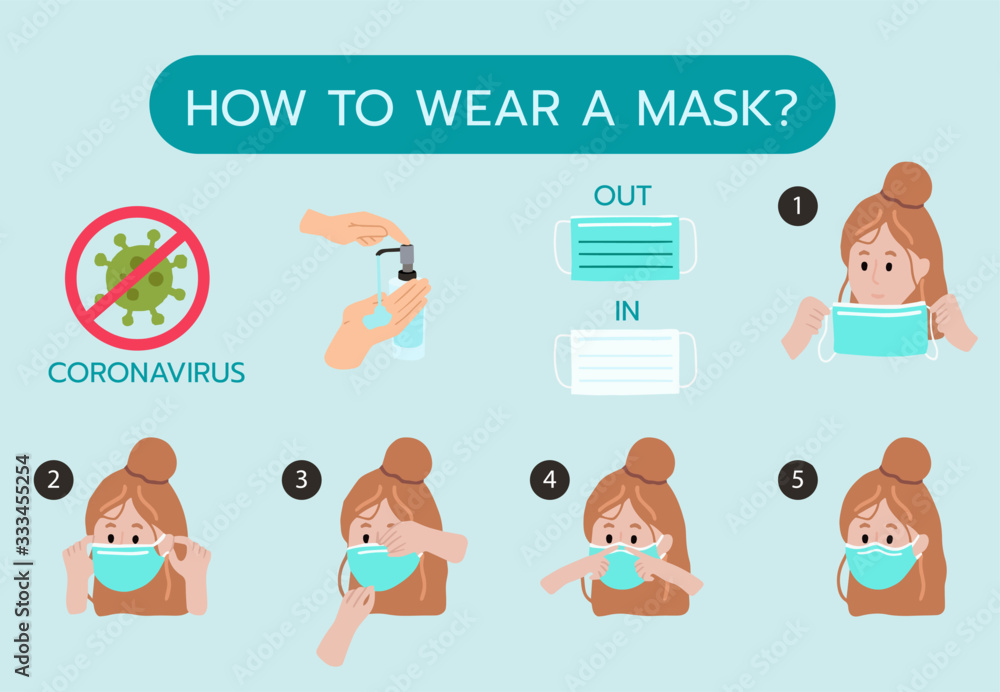 How to wear mask step by step to prevent the spread of bacteria ...