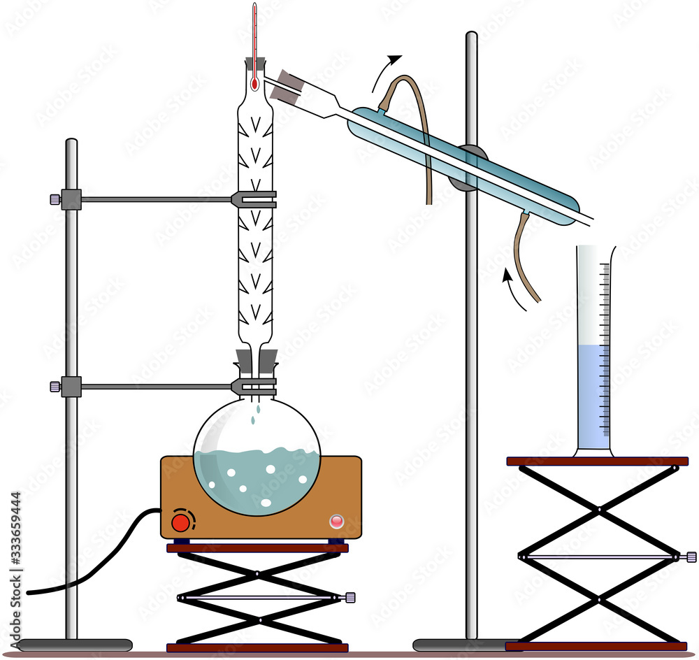 Distillation Apparatus Diagram with full process and lab tools ...