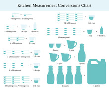 Kitchen measurement conversion chart, vector illustration