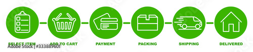 Fotografía Concept of shopping process with 6 successive steps