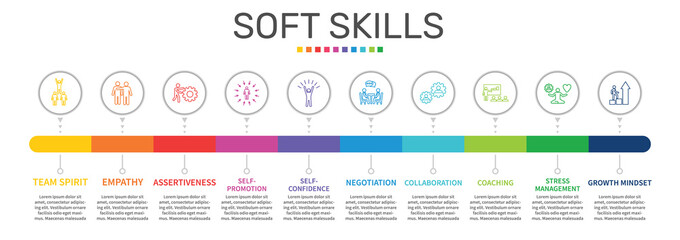 Soft Skills Infographics vector design. Timeline concept include team spirit, empathy, assertiveness icons. Can be used for report, presentation, diagram, web design