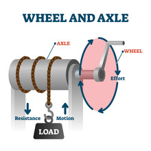 Wheel And Axle Vector Illustration. Labeled Load Towing Simple Mechanics Scheme