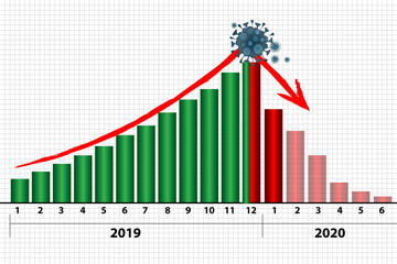 Illustration of the economic recession graph due to the effects of the Covid-19 virus