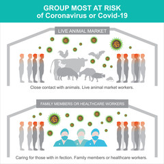 group most at risk of coronavirus or covid-19. illustration health care and medical..