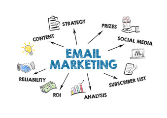 Wall Mural - email marketing. cntent, social media, subscriber list and analysis concept