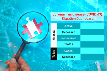 Coronavirus disease (COVID-19)  Situation Dashboard for Peru. Empty space for updating numbers overall active, deceased, recovered and deaths people due to corona virus.