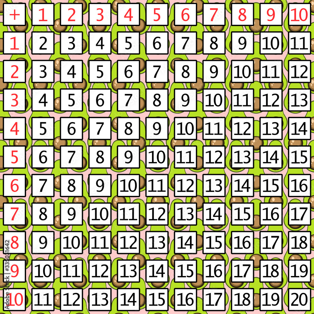 Addition tables. School vector illustration with white cubes on ...