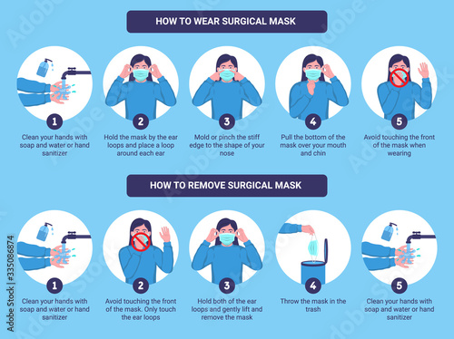 Photographie How to wear and remove surgical mask properly