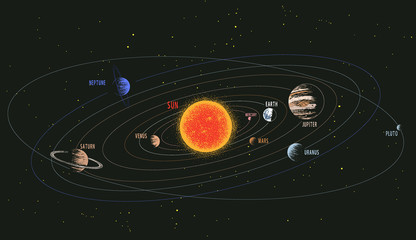 Wall Mural - solar system color