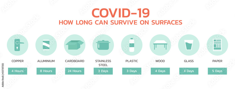 COVID-19 how long can survive on surface infographic, healthcare and medical about flu, fever and prevention, vector flat symbol icon, layout, template illustration in horizontal design - obrazy, fototapety, plakaty 