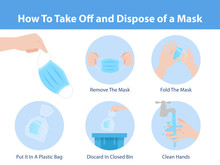 How To Take Off And Dispose Of A Mask For Prevent Corona Virus, Health Care Concept.
