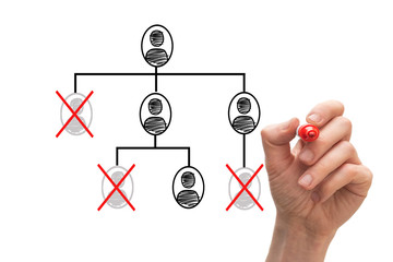 Concept for organisational restructuring. Whiteboard with org chart and forced redundancies.