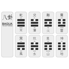 Wall Mural - set of monochrome icons with eight trigrams of bagua