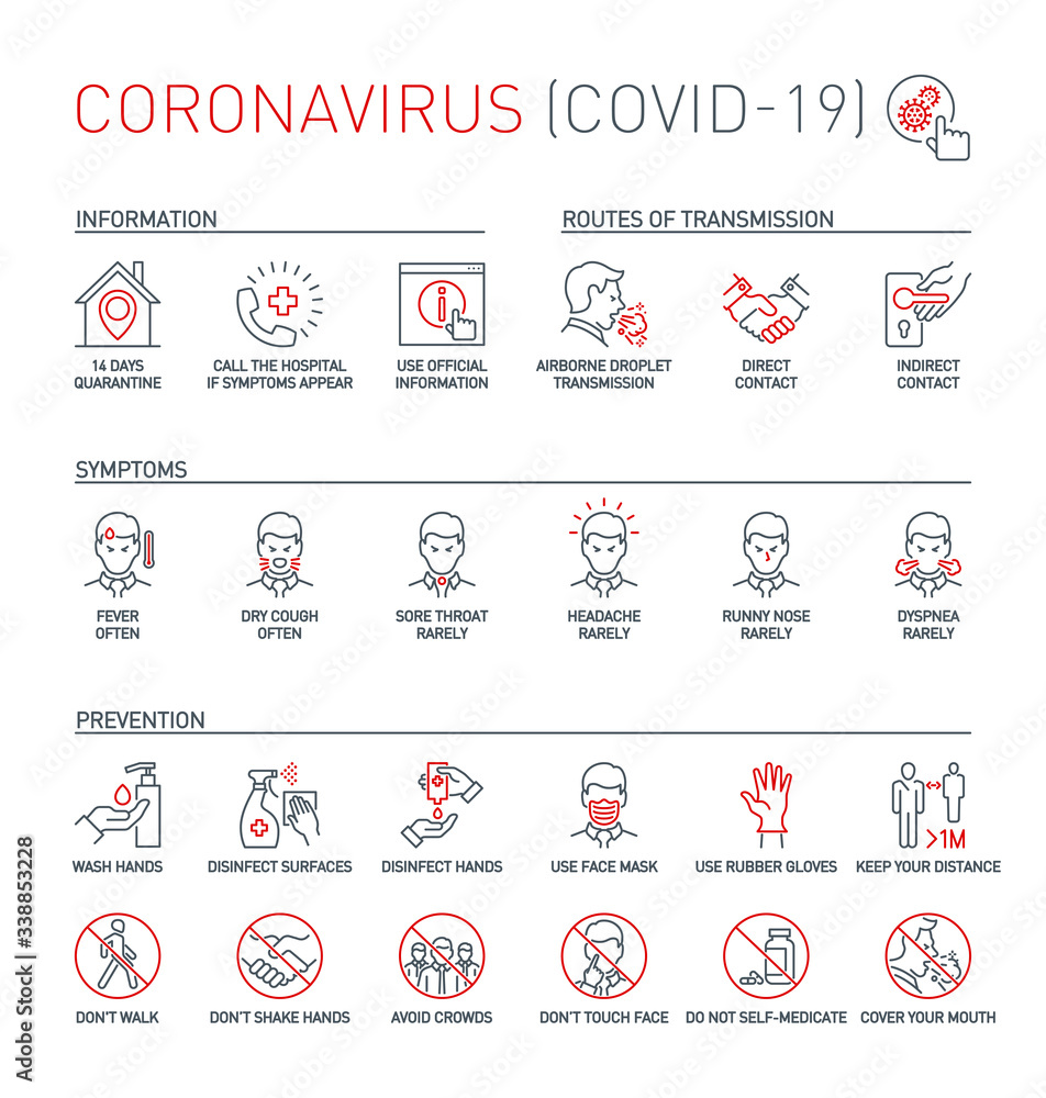 Routes of transmission, Signs and symptoms, Prevention, prohibited actions Coronavirus line icons isolated on white. Perfect outline symbols Covid 19 banner. design elements with editable Stroke line - obrazy, fototapety, plakaty 