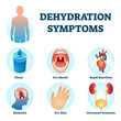 Dehydration symptoms vector illustration. Water deficit diagnosis scheme.
