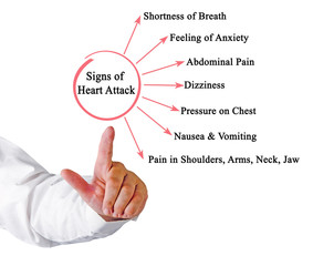 Wall Mural - Seven Signs of Heart Attack.