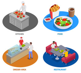 Poster - Food Court Areas Set