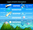 Earth Atmosphere Infographics