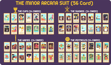 The Minor Arcana Suit In TAROT CARD FLAT DESIGN