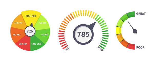 Wall Mural - credit limit indicators with color levels from poor to good.
