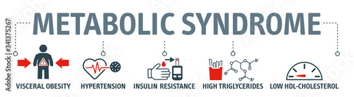The metabolic syndrome infographics with icons Tableau sur Toile