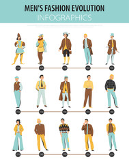 Fashion History Timeline Infographics