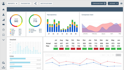 Wall Mural - Analytics and statistics user and admin dashboard for financial, economy and digital marketing control panels. Website administrative panel mockup with graphs and charts.