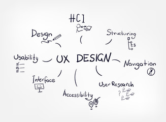ux design vector word diagram doodle