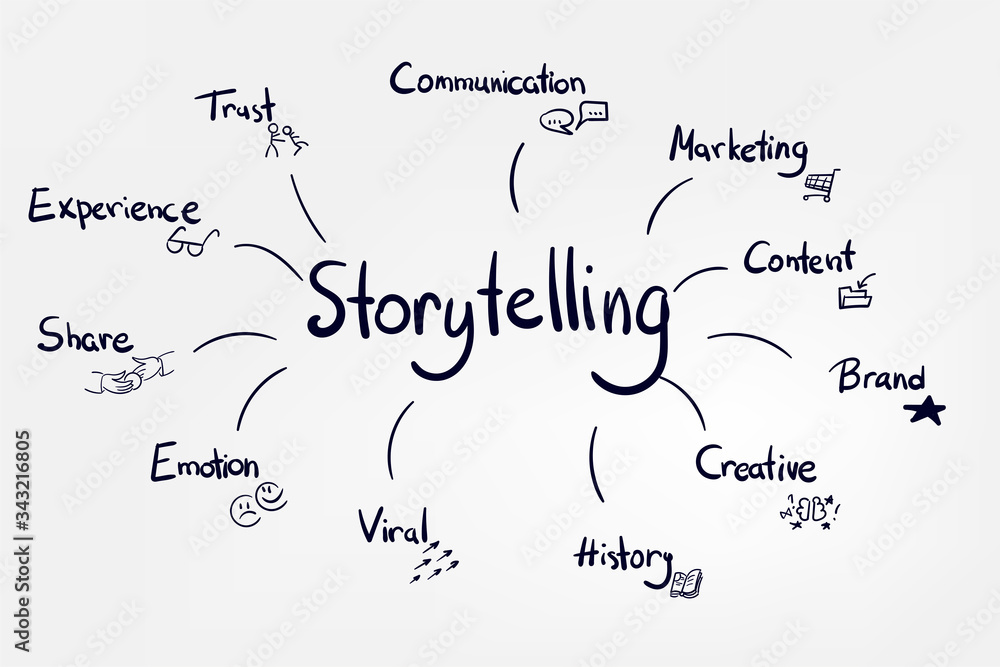 Название сторителлинг. Картинки для сторителлинга. Storytelling 2. Метод сторителлинг. Игры похожие на storyteller.