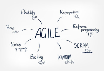 agile vector sketch doodle illustration concept cloud words