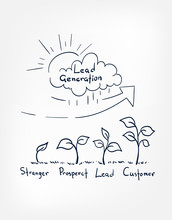 Lead Generation Plant Vector Sketch Doodle Illustration Concept Cloud Words
