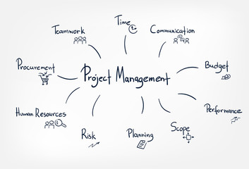 project management vector sketch doodle illustration concept cloud words