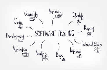 software testing concept vector clip art line sketch illustration