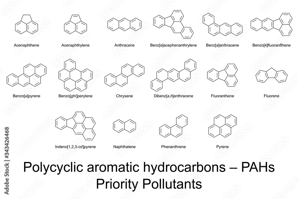 Priority Pollutants. 16 polycyclic aromatic hydrocarbons, PAHs, identified by US EPA. Carcinogenic substances in air, water and soil. Skeletal formulas and molecular structures. Illustration. Vector. - obrazy, fototapety, plakaty 