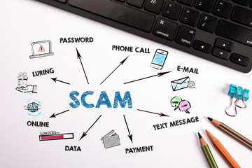 Wall Mural - SCAM. Password, E-mail, Payment and Data Concept. Chart with keywords and icons
