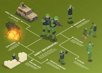 Poster - Army Isometric Flowchart Composition