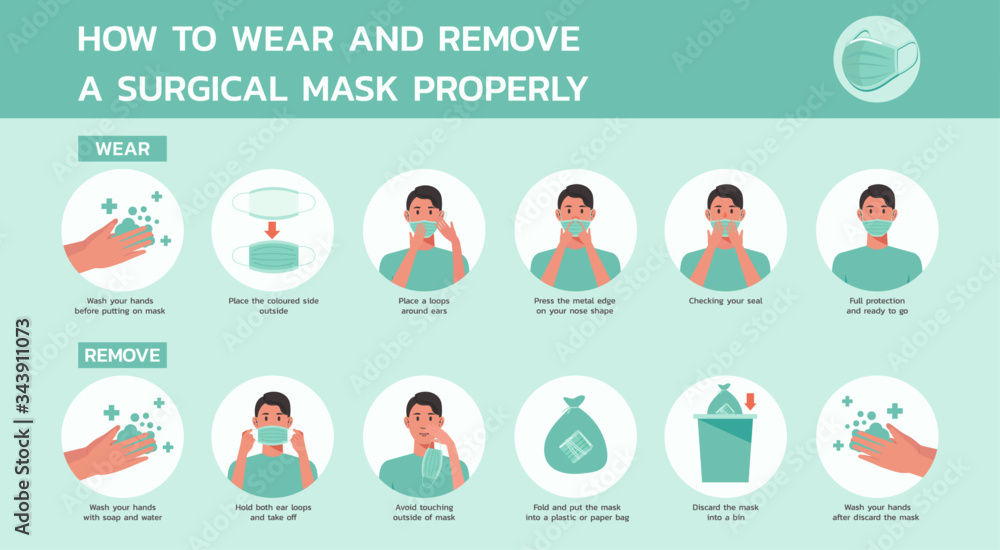 how to wear and remove a surgical mask properly infographic, healthcare ...