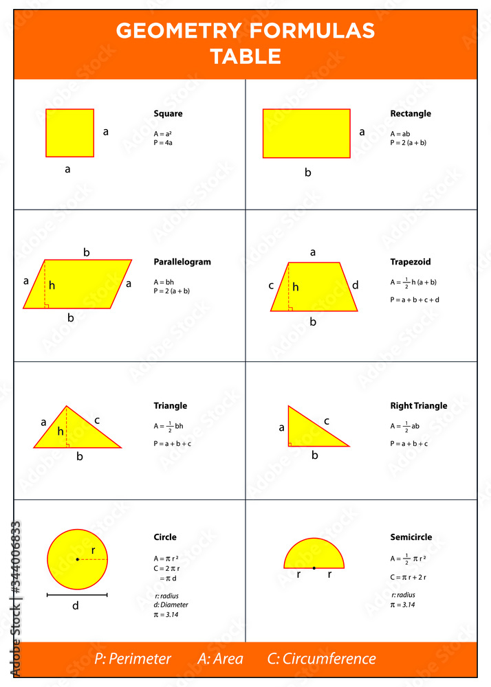 Image vectorielle Stock Vector Education: Geometry Formulas Table ...