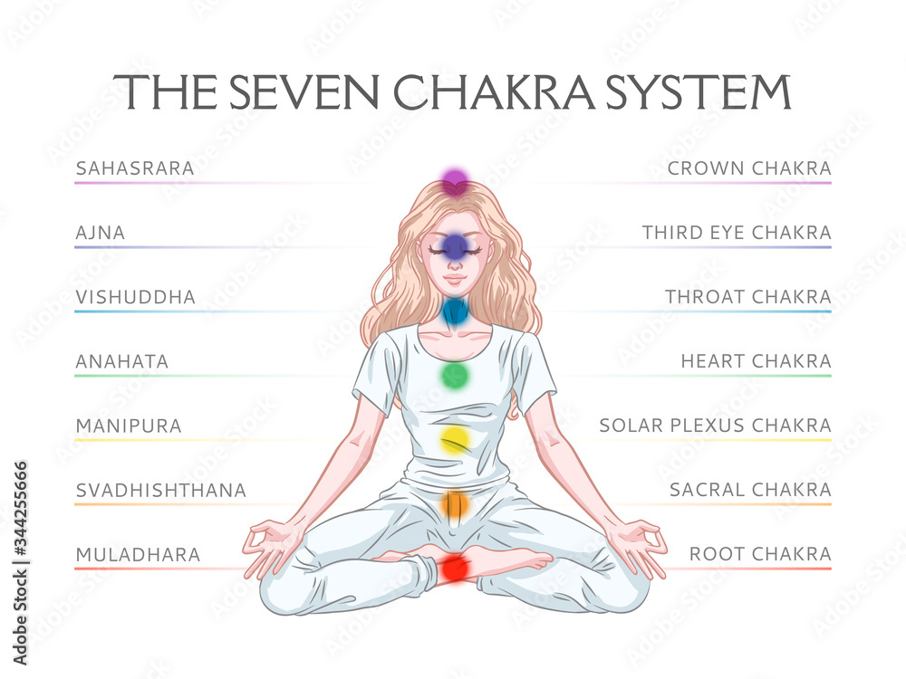 Seven chakra system in human body, infographic with meditating yogi woman, vector illustration - obrazy, fototapety, plakaty 