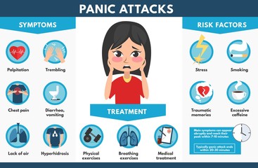 Panic attacks symptoms treatment and risk factors vector illustration. Common symptoms of attack and disorder flat style. Medicine infographic for brochures. Isolated on white background