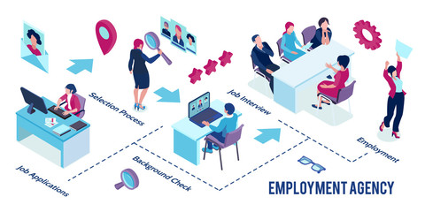 Wall Mural - Isometric Recruitment Agency Horizontal Infographic