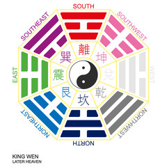 Wall Mural - vector yin and yang symbol with bagua trigrams. king wen 
