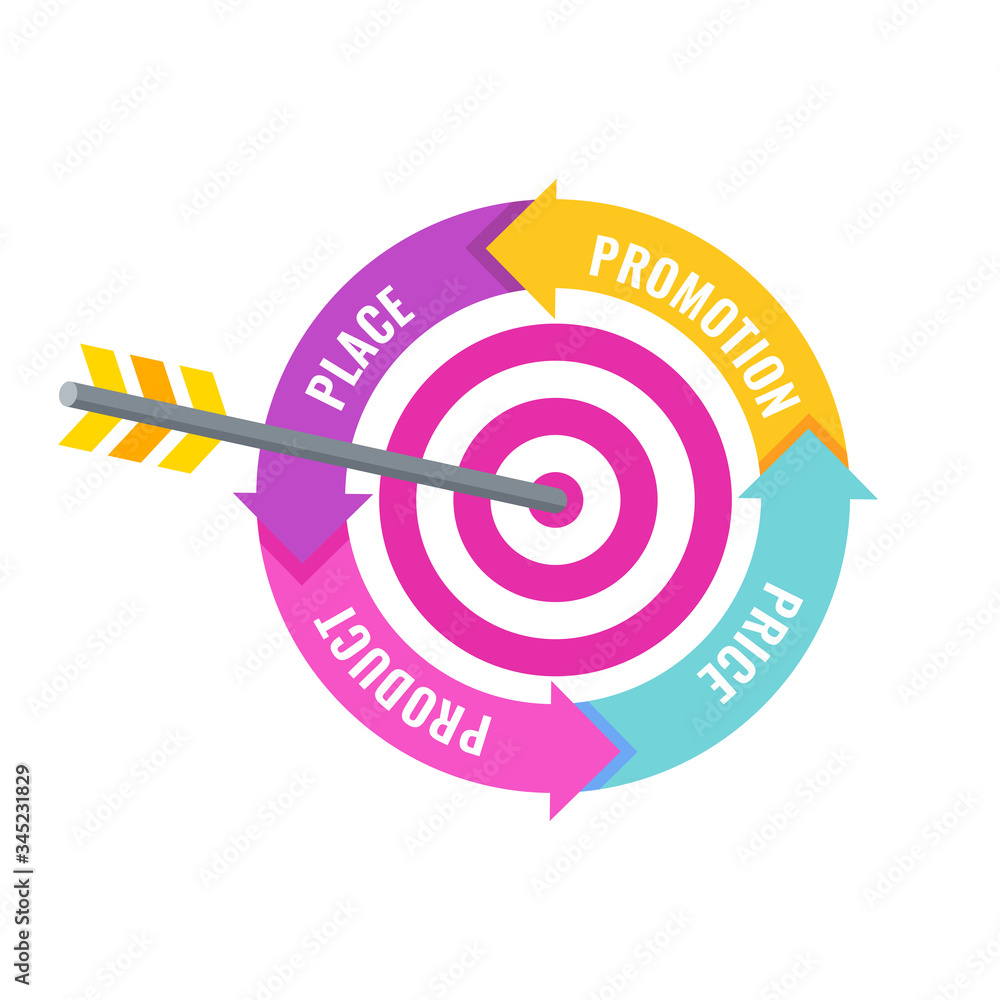 Four 4 PS marketing mix infographic flat vector illustration scheme ...