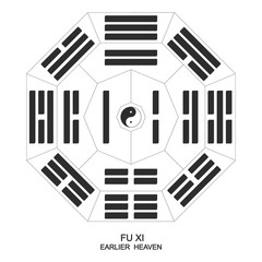 Wall Mural - vector yin and yang symbol with bagua trigrams. fu xi 