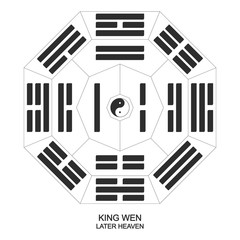 Wall Mural - vector yin and yang symbol with bagua trigrams. king wen 