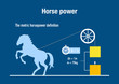 Explanation and definition of horse power unit of metric system