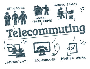 Wall Mural - Telecommuting vector illustration concept with doodle icons