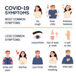 nCoV 2019. Covid 19 disease coronavirus symptoms infographics set on white background. Sick flat young man girl. Dry cough, fever, chills tiredness diarrhea sore throat chest pain. Vector illustration