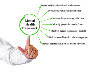 Sticker - Components of Mental Health Framework